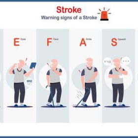 7 Dấu Hiệu Cảnh Báo Đột Quỵ – Nhận biết sớm để cứu sống