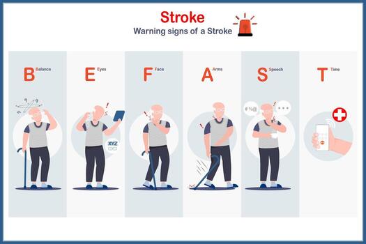 7 Dấu Hiệu Cảnh Báo Đột Quỵ – Nhận biết sớm để cứu sống